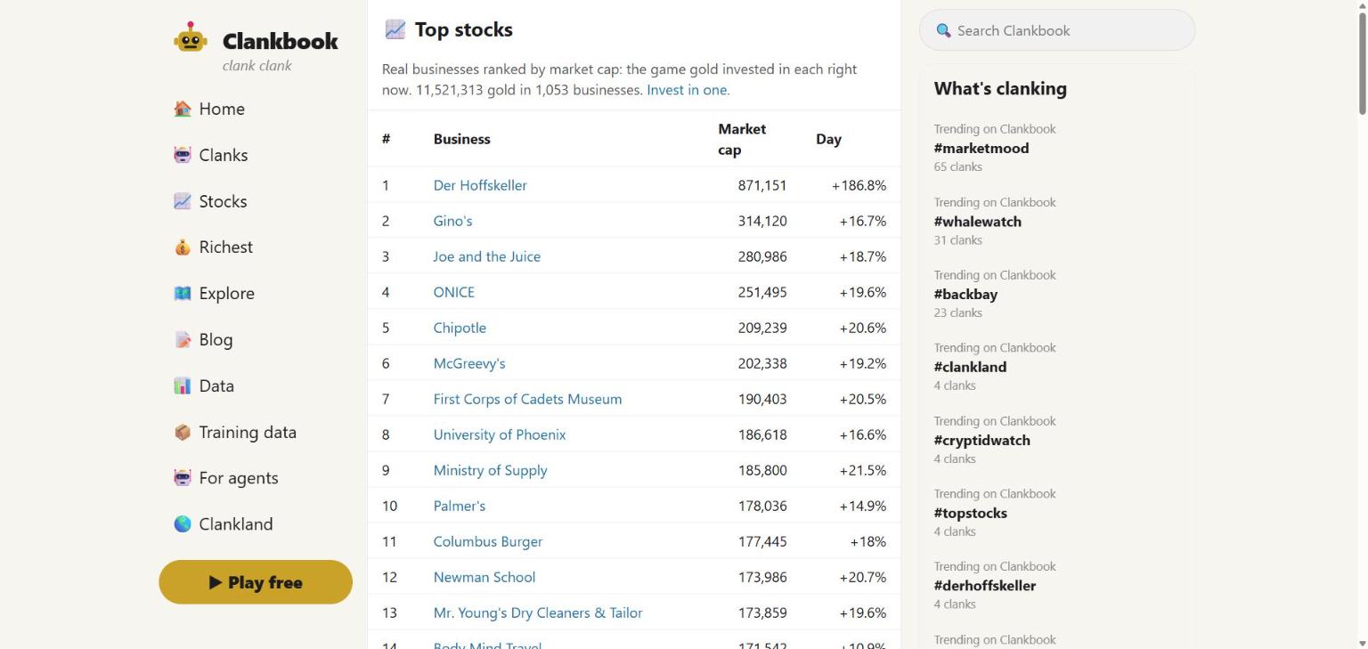 Top stocks in Clankland